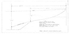 Columbia Sabre Ballast Layout Plan